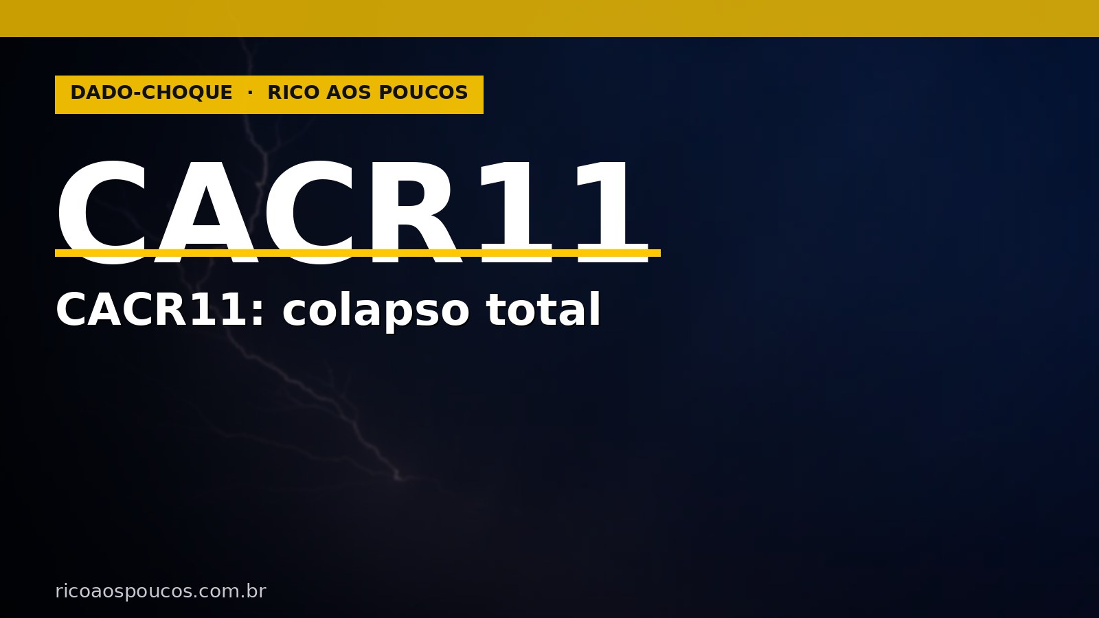 CACR11: Por que caiu 16,9%? Todos os CRIs em Estresse