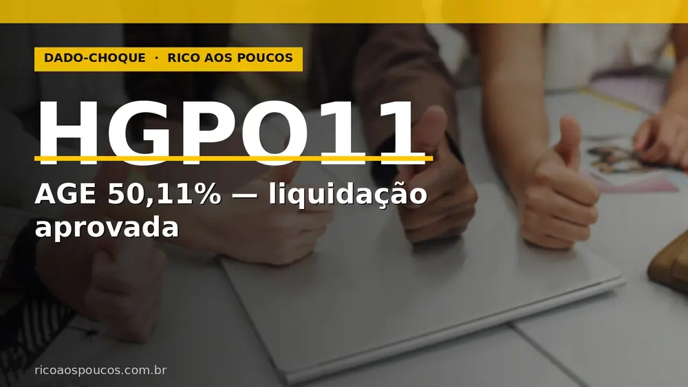 HGPO11 — AGE de liquidação aprovada em 19/05/2026 com 50,11% dos votos, caixa R$ 273,4 Mi pronto para distribuição final de ~R$ 155,67 por cota