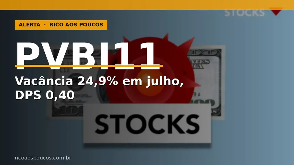 PVBI11 — VBI Prime Properties FII: vacância 24,9% em julho, reserva dobrou, DPS R$ 0,40 travado mai/2026