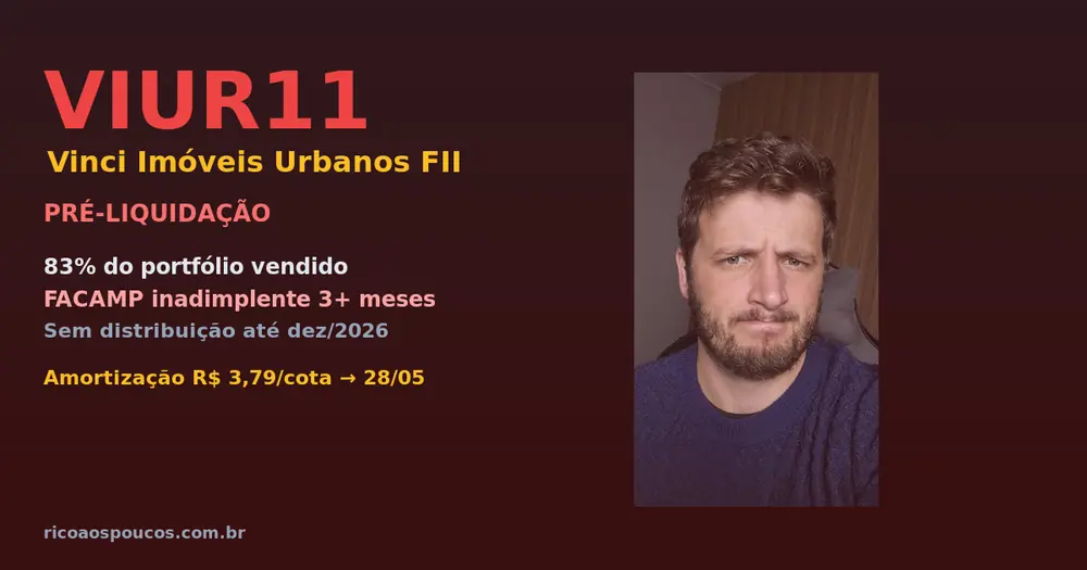 VIUR11 — análise da pré-liquidação do Vinci Imóveis Urbanos FII após venda de 83% do portfólio ao TRXF11 e amortização de R$ 3,79 por cota em maio de 2026
